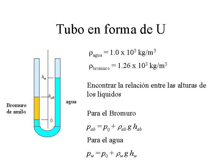 Tubo en forma de U ragua = 1. 0 x 103 kg/m 3 rbromuro