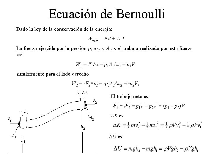 Ecuación de Bernoulli Dado la ley de la conservación de la energía: Wneto =
