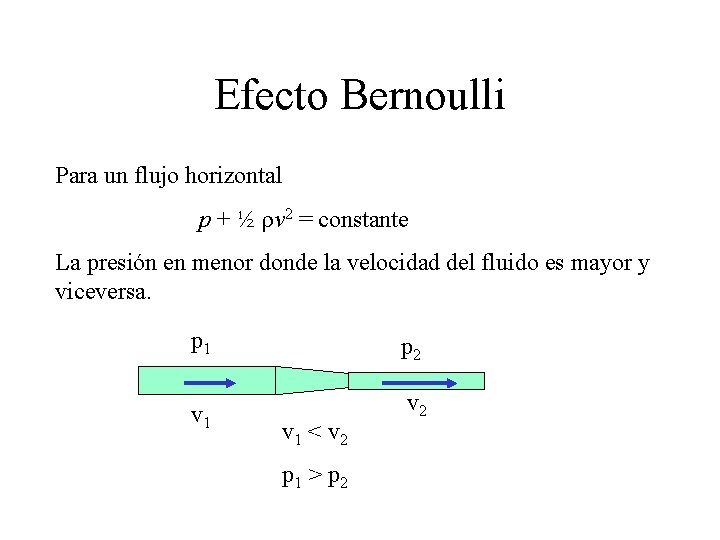 Efecto Bernoulli Para un flujo horizontal p + ½ rv 2 = constante La