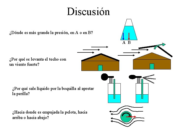 Discusión ¿Dónde es más grande la presión, en A o en B? A B