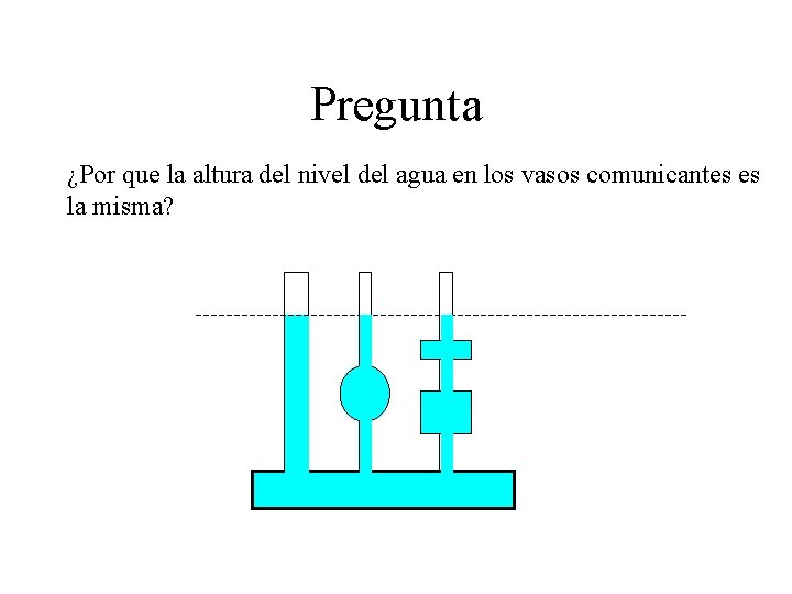 Pregunta ¿Por que la altura del nivel del agua en los vasos comunicantes es