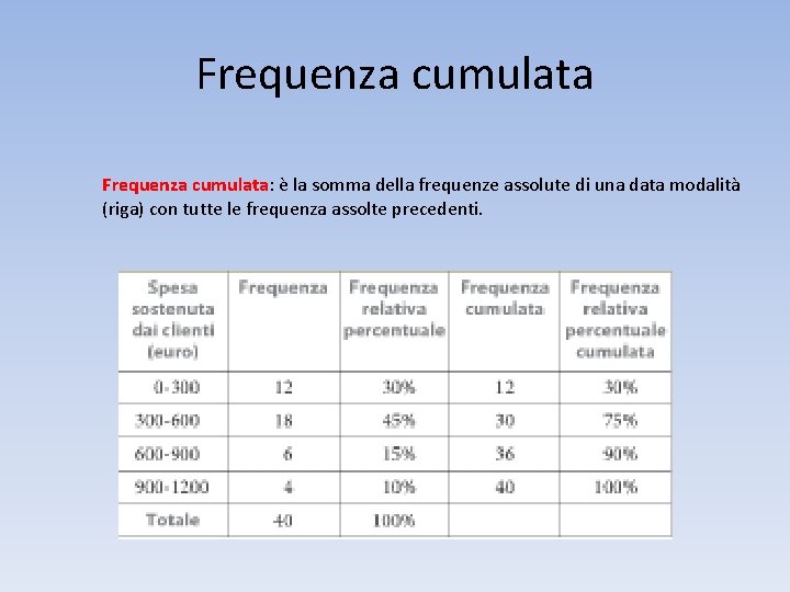 Frequenza cumulata: è la somma della frequenze assolute di una data modalità (riga) con