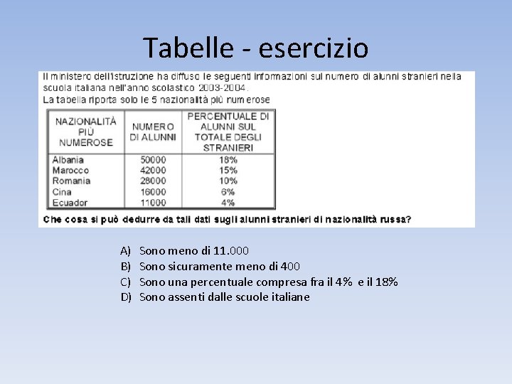 Tabelle - esercizio A) B) C) D) Sono meno di 11. 000 Sono sicuramente