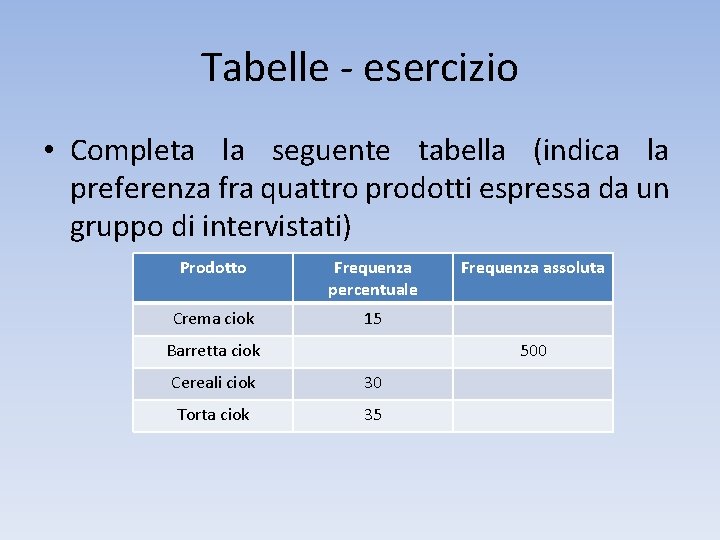 Tabelle - esercizio • Completa la seguente tabella (indica la preferenza fra quattro prodotti