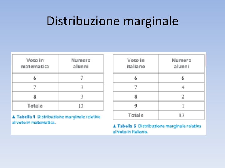 Distribuzione marginale 