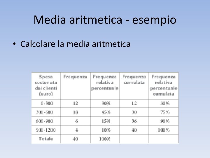 Media aritmetica - esempio • Calcolare la media aritmetica 