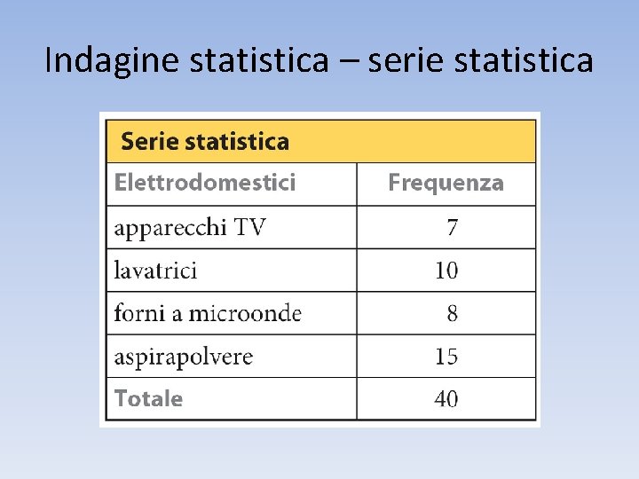 Indagine statistica – serie statistica 