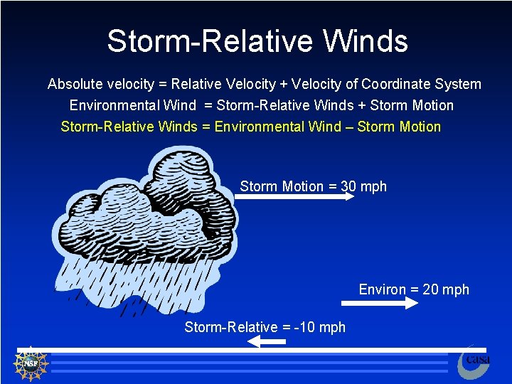 Storm-Relative Winds Absolute velocity = Relative Velocity + Velocity of Coordinate System Environmental Wind