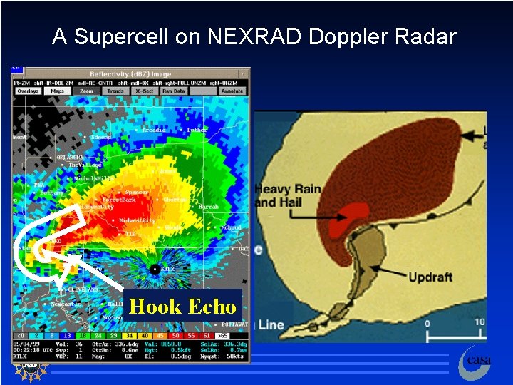 A Supercell on NEXRAD Doppler Radar Hook Echo 18 