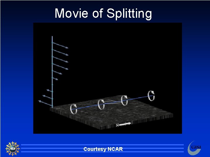 Movie of Splitting Courtesy NCAR 52 