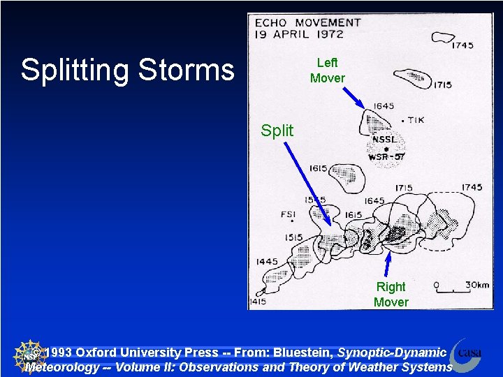 Splitting Storms Left Mover Split Right Mover © 1993 Oxford University Press -- From: