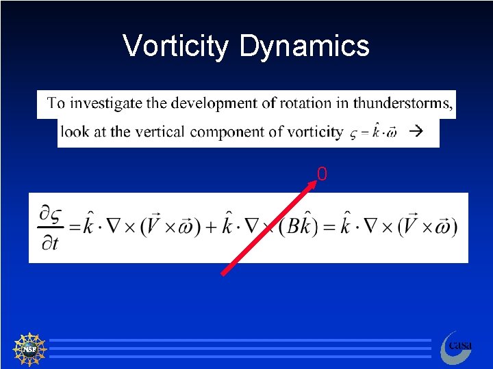 Vorticity Dynamics 0 86 
