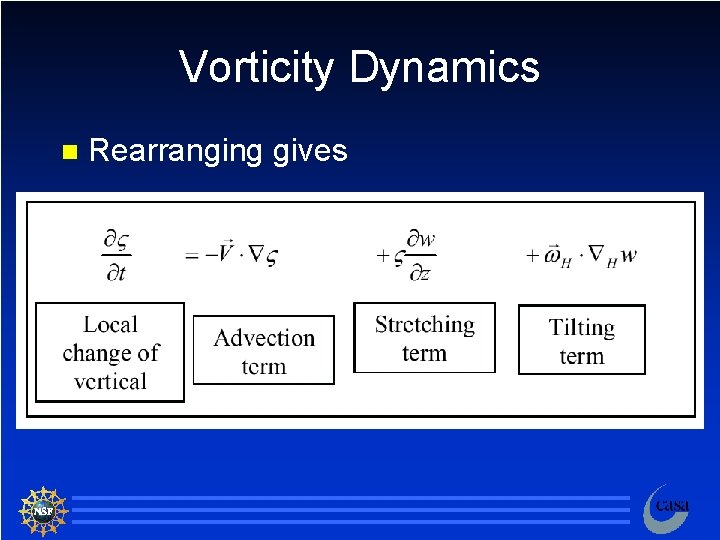 Vorticity Dynamics n Rearranging gives 87 
