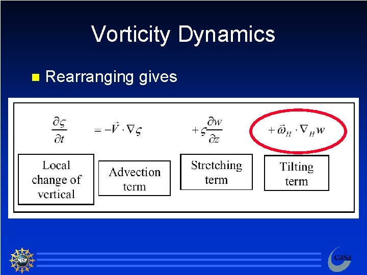 Vorticity Dynamics n Rearranging gives 88 