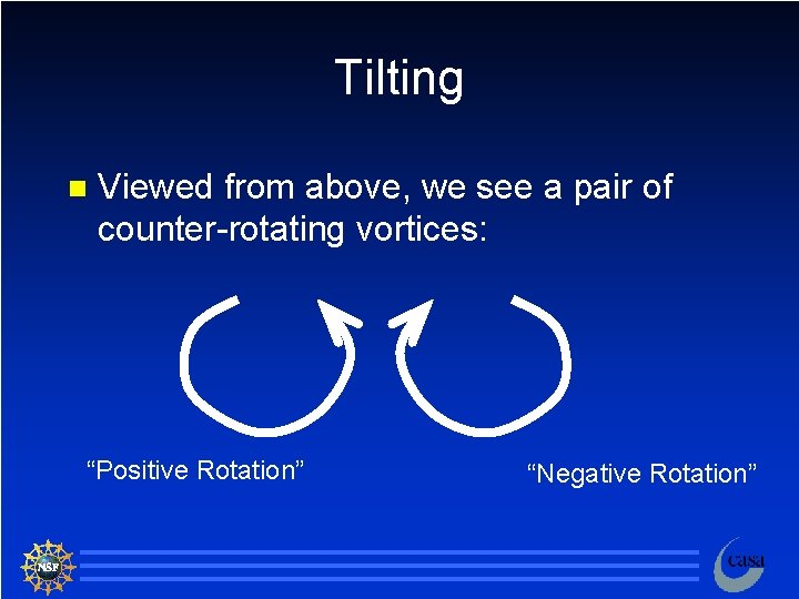 Tilting n Viewed from above, we see a pair of counter-rotating vortices: “Positive Rotation”