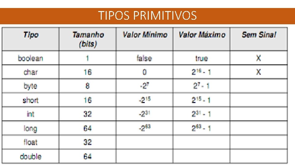 TIPOS PRIMITIVOS 