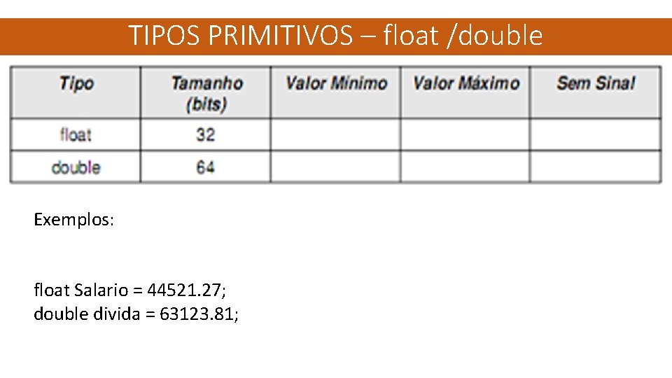 TIPOS PRIMITIVOS – float /double Exemplos: float Salario = 44521. 27; double divida =