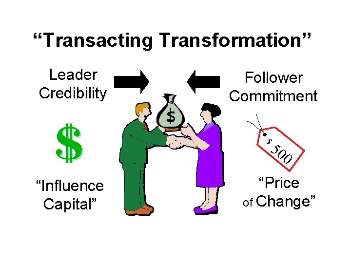 “Transacting Transformation” Leader Credibility Follower Commitment $ 50 0 “Influence Capital” “Price of Change”