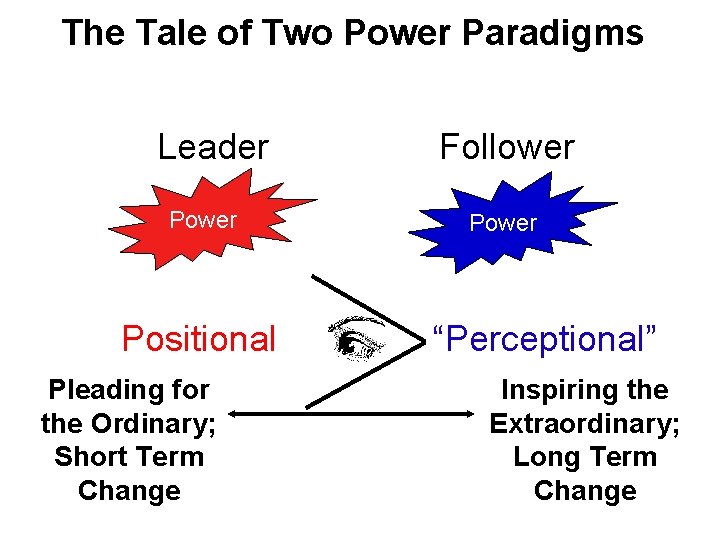 The Tale of Two Power Paradigms Leader Power Positional Pleading for the Ordinary; Short