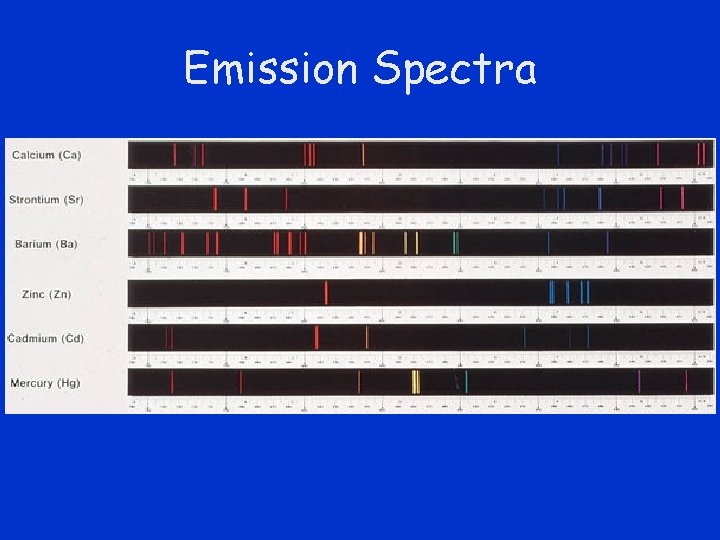 Emission Spectra 