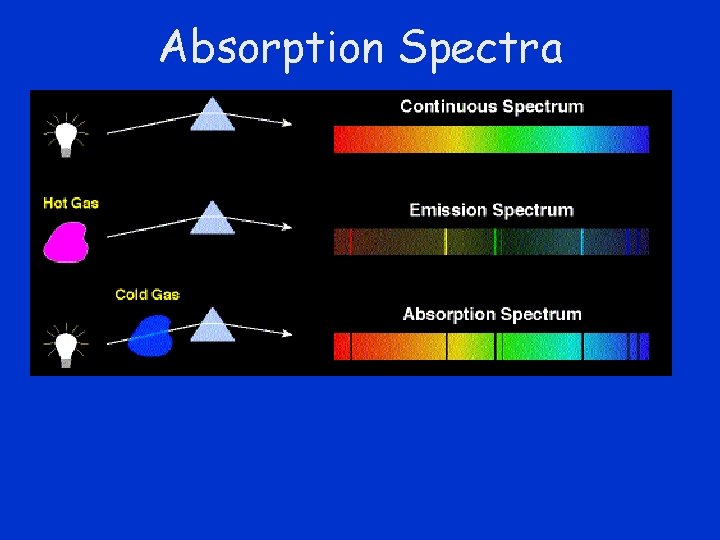 Absorption Spectra 
