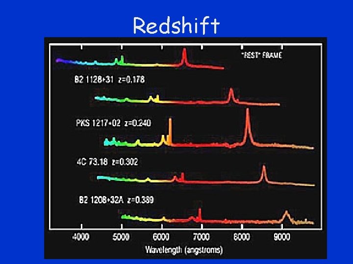 Redshift 