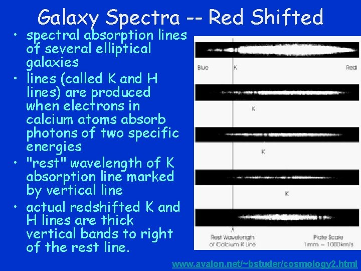 Galaxy Spectra -- Red Shifted • spectral absorption lines of several elliptical galaxies •
