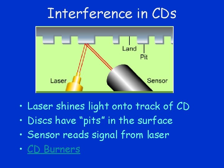 Interference in CDs • • Laser shines light onto track of CD Discs have