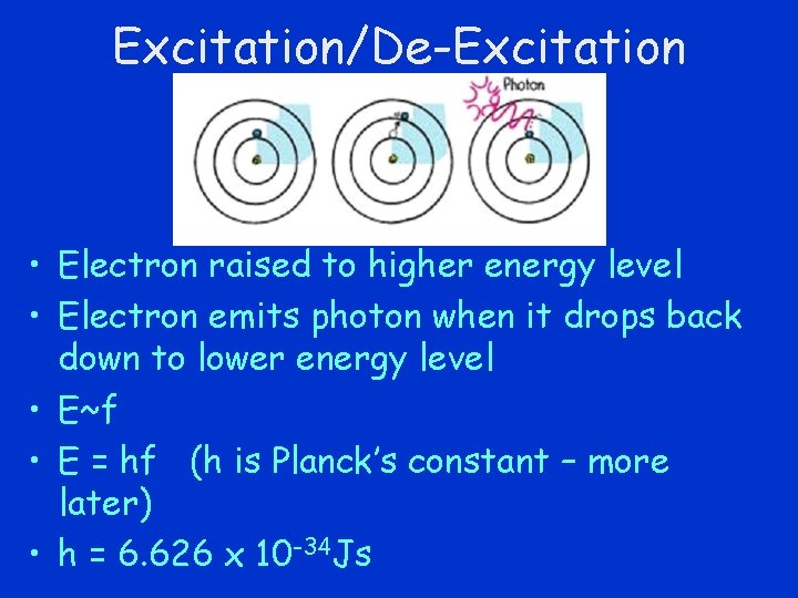 Excitation/De-Excitation • Electron raised to higher energy level • Electron emits photon when it