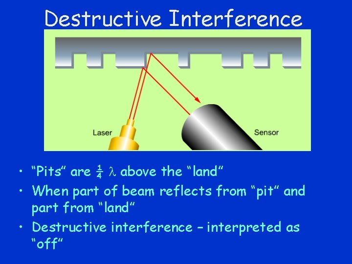 Destructive Interference • “Pits” are ¼ above the “land” • When part of beam