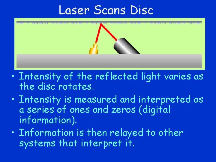 Laser Scans Disc • Intensity of the reflected light varies as the disc rotates.