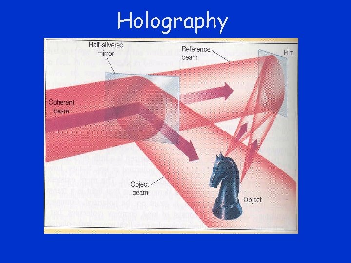 Holography 