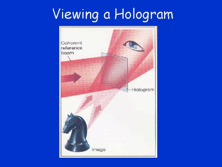 Viewing a Hologram 