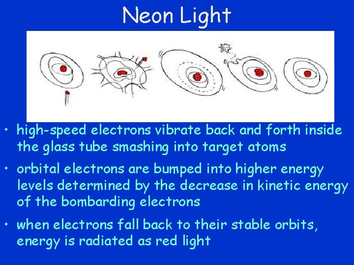 Neon Light • high-speed electrons vibrate back and forth inside the glass tube smashing