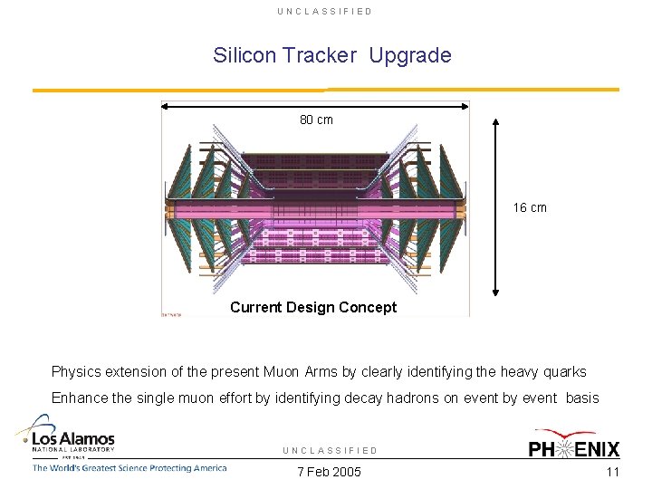 UNCLASSIFIED Silicon Tracker Upgrade 80 cm 16 cm Current Design Concept Physics extension of