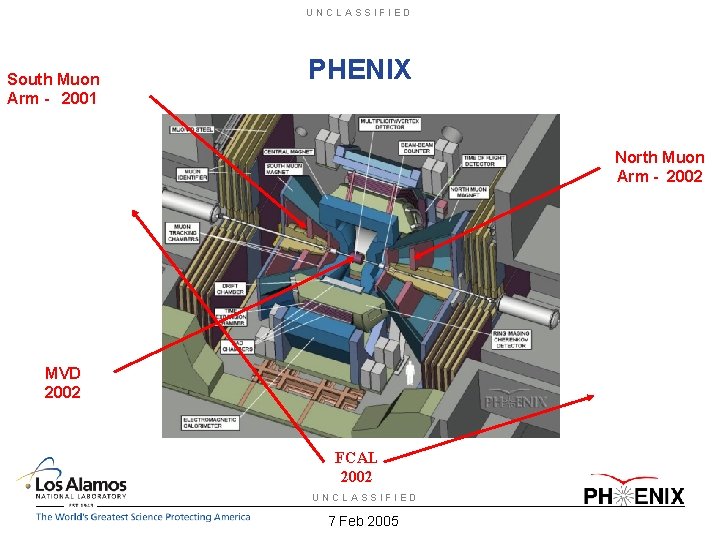 UNCLASSIFIED South Muon Arm - 2001 PHENIX North Muon Arm - 2002 MVD 2002