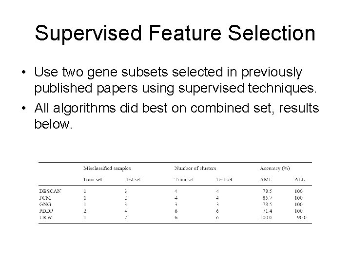Supervised Feature Selection • Use two gene subsets selected in previously published papers using