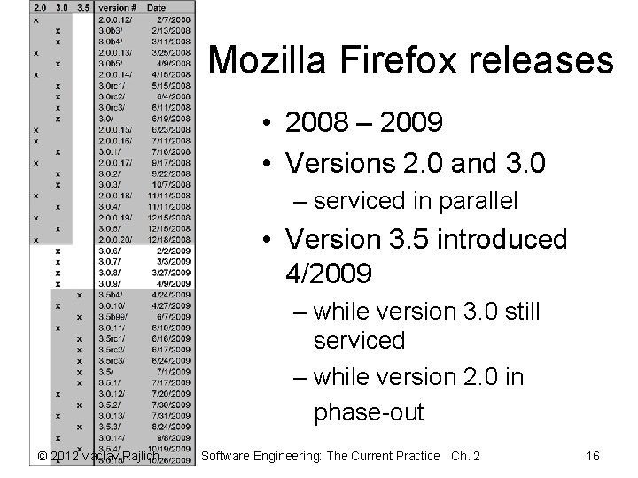 Mozilla Firefox releases • 2008 – 2009 • Versions 2. 0 and 3. 0
