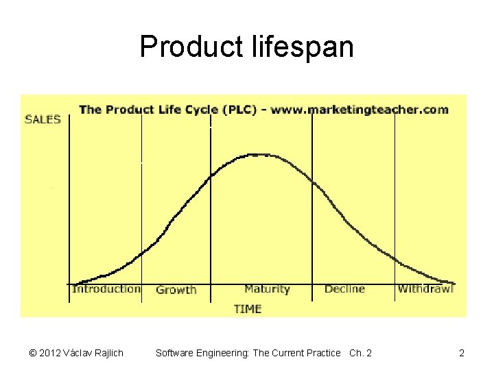 Product lifespan © 2012 Václav Rajlich Software Engineering: The Current Practice Ch. 2 2
