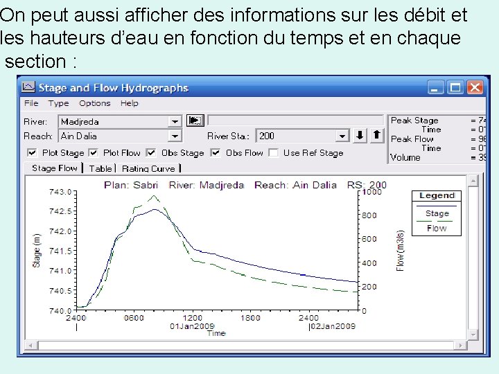 On peut aussi afficher des informations sur les débit et les hauteurs d’eau en