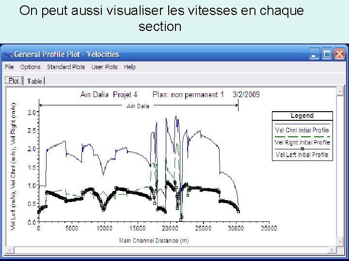 On peut aussi visualiser les vitesses en chaque section 