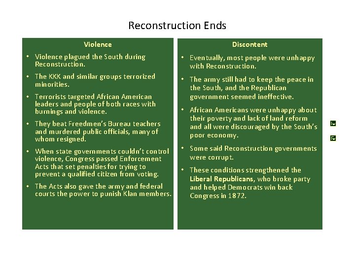 Reconstruction Ends Violence Discontent • Violence plagued the South during Reconstruction. • Eventually, most