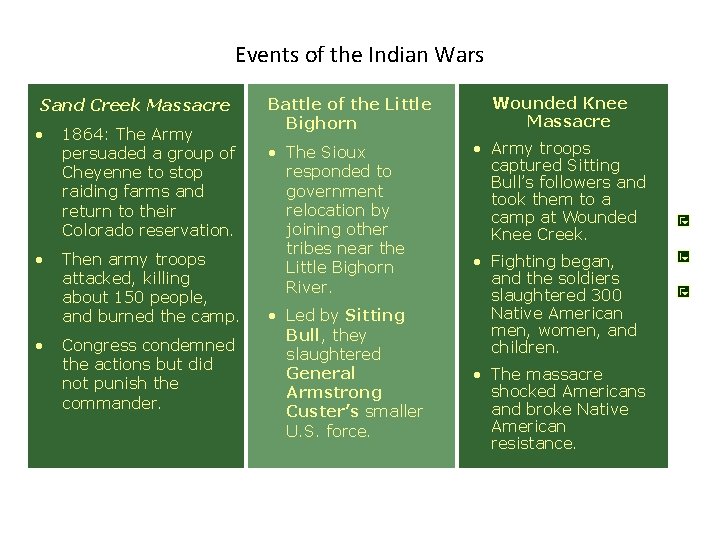 Events of the Indian Wars Sand Creek Massacre • 1864: The Army persuaded a