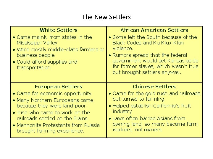 The New Settlers White Settlers African American Settlers • Came mainly from states in