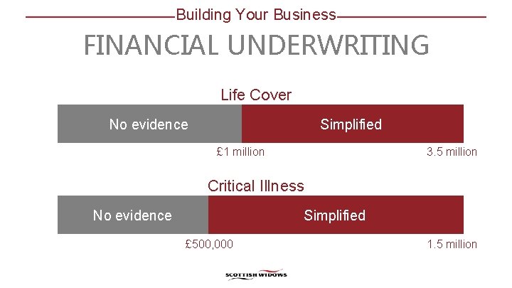 Building Your Business FINANCIAL UNDERWRITING Life Cover No evidence Simplified £ 1 million 3.