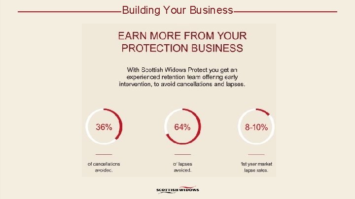 Building Your Business 