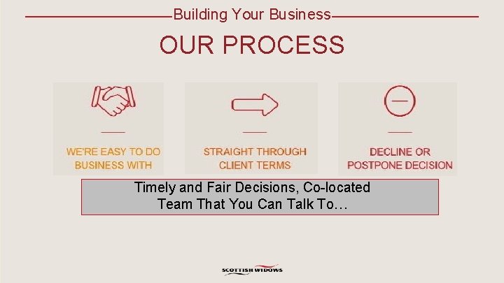 Building Your Business OUR PROCESS Timely and Fair Decisions, Co-located Team That You Can