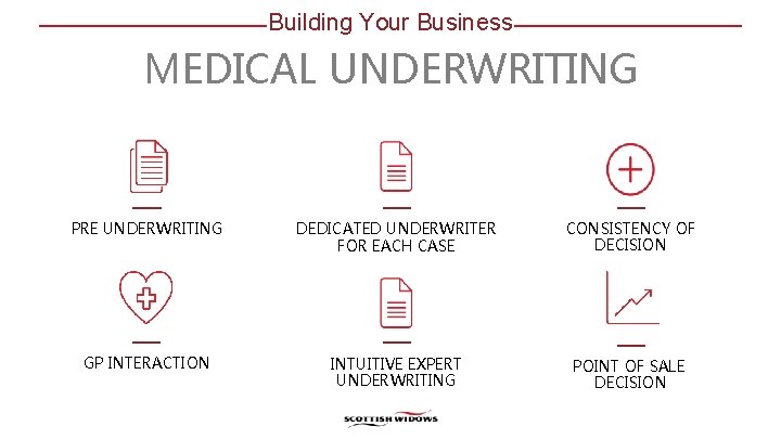 Building Your Business MEDICAL UNDERWRITING PRE UNDERWRITING DEDICATED UNDERWRITER FOR EACH CASE CONSISTENCY OF