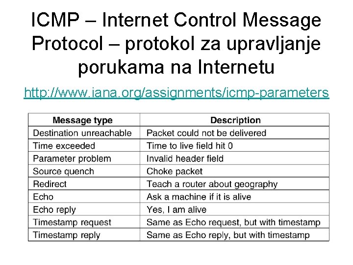ICMP – Internet Control Message Protocol – protokol za upravljanje porukama na Internetu http: