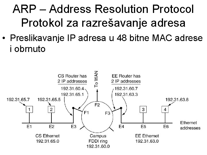 ARP – Address Resolution Protocol Protokol za razrešavanje adresa • Preslikavanje IP adresa u